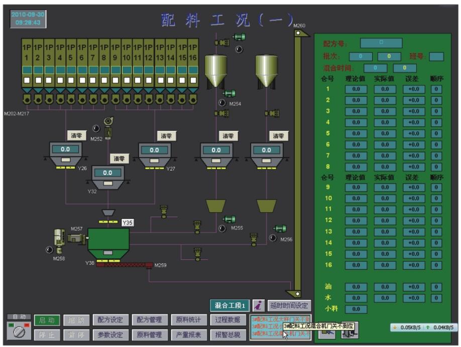 自动配料包装生产线价格
